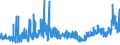 KN 11022090 /Exporte /Einheit = Preise (Euro/Tonne) /Partnerland: Schweiz /Meldeland: Eur27_2020 /11022090:Mehl von Mais, mit Einem Fettgehalt von > 1,5 Ght