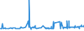 KN 11022090 /Exporte /Einheit = Preise (Euro/Tonne) /Partnerland: Tuerkei /Meldeland: Eur27_2020 /11022090:Mehl von Mais, mit Einem Fettgehalt von > 1,5 Ght