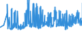 KN 11022090 /Exporte /Einheit = Preise (Euro/Tonne) /Partnerland: Slowakei /Meldeland: Eur27_2020 /11022090:Mehl von Mais, mit Einem Fettgehalt von > 1,5 Ght