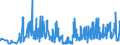 KN 11022090 /Exporte /Einheit = Preise (Euro/Tonne) /Partnerland: Ungarn /Meldeland: Eur27_2020 /11022090:Mehl von Mais, mit Einem Fettgehalt von > 1,5 Ght