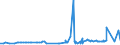 KN 11022090 /Exporte /Einheit = Preise (Euro/Tonne) /Partnerland: Albanien /Meldeland: Eur27_2020 /11022090:Mehl von Mais, mit Einem Fettgehalt von > 1,5 Ght