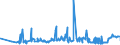 KN 11022090 /Exporte /Einheit = Preise (Euro/Tonne) /Partnerland: Russland /Meldeland: Eur27_2020 /11022090:Mehl von Mais, mit Einem Fettgehalt von > 1,5 Ght