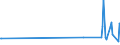 KN 11022090 /Exporte /Einheit = Preise (Euro/Tonne) /Partnerland: Aserbaidschan /Meldeland: Eur27_2020 /11022090:Mehl von Mais, mit Einem Fettgehalt von > 1,5 Ght