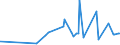 KN 11022090 /Exporte /Einheit = Preise (Euro/Tonne) /Partnerland: Kasachstan /Meldeland: Eur27_2020 /11022090:Mehl von Mais, mit Einem Fettgehalt von > 1,5 Ght