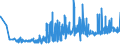 KN 11022090 /Exporte /Einheit = Preise (Euro/Tonne) /Partnerland: Slowenien /Meldeland: Eur27_2020 /11022090:Mehl von Mais, mit Einem Fettgehalt von > 1,5 Ght