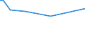 KN 11022090 /Exporte /Einheit = Preise (Euro/Tonne) /Partnerland: Serb.-mont. /Meldeland: Eur15 /11022090:Mehl von Mais, mit Einem Fettgehalt von > 1,5 Ght