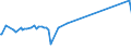 KN 11022090 /Exporte /Einheit = Preise (Euro/Tonne) /Partnerland: Ehem.jug.rep.mazed /Meldeland: Eur27_2020 /11022090:Mehl von Mais, mit Einem Fettgehalt von > 1,5 Ght