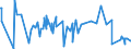 KN 11022090 /Exporte /Einheit = Preise (Euro/Tonne) /Partnerland: Serbien /Meldeland: Eur27_2020 /11022090:Mehl von Mais, mit Einem Fettgehalt von > 1,5 Ght