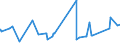 KN 11022090 /Exporte /Einheit = Preise (Euro/Tonne) /Partnerland: Algerien /Meldeland: Eur27_2020 /11022090:Mehl von Mais, mit Einem Fettgehalt von > 1,5 Ght