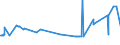 KN 11022090 /Exporte /Einheit = Preise (Euro/Tonne) /Partnerland: Sudan /Meldeland: Eur27_2020 /11022090:Mehl von Mais, mit Einem Fettgehalt von > 1,5 Ght