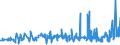 KN 11022090 /Exporte /Einheit = Preise (Euro/Tonne) /Partnerland: Guinea-biss. /Meldeland: Eur27_2020 /11022090:Mehl von Mais, mit Einem Fettgehalt von > 1,5 Ght