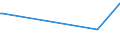 KN 11022090 /Exporte /Einheit = Preise (Euro/Tonne) /Partnerland: Gabun /Meldeland: Europäische Union /11022090:Mehl von Mais, mit Einem Fettgehalt von > 1,5 Ght