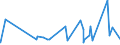 KN 11022090 /Exporte /Einheit = Preise (Euro/Tonne) /Partnerland: Kongo /Meldeland: Eur27_2020 /11022090:Mehl von Mais, mit Einem Fettgehalt von > 1,5 Ght