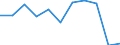 KN 11029010 /Exporte /Einheit = Preise (Euro/Tonne) /Partnerland: Belgien/Luxemburg /Meldeland: Eur27 /11029010:Mehl von Gerste