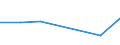 KN 11029010 /Exporte /Einheit = Preise (Euro/Tonne) /Partnerland: Schweiz /Meldeland: Eur27 /11029010:Mehl von Gerste