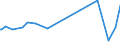 KN 11029010 /Exporte /Einheit = Preise (Euro/Tonne) /Partnerland: Seychellen /Meldeland: Eur27_2020 /11029010:Mehl von Gerste