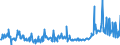 KN 11029070 /Exporte /Einheit = Preise (Euro/Tonne) /Partnerland: Griechenland /Meldeland: Eur27_2020 /11029070:Mehl von Roggen