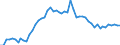 KN 11029070 /Exporte /Einheit = Preise (Euro/Tonne) /Partnerland: Ver.koenigreich(Ohne Nordirland) /Meldeland: Eur27_2020 /11029070:Mehl von Roggen