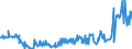 KN 11029070 /Exporte /Einheit = Preise (Euro/Tonne) /Partnerland: Luxemburg /Meldeland: Eur27_2020 /11029070:Mehl von Roggen