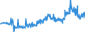 KN 11029070 /Exporte /Einheit = Preise (Euro/Tonne) /Partnerland: Oesterreich /Meldeland: Eur27_2020 /11029070:Mehl von Roggen