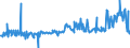 KN 11029070 /Exporte /Einheit = Preise (Euro/Tonne) /Partnerland: Faeroeer Inseln /Meldeland: Eur27_2020 /11029070:Mehl von Roggen