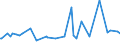 CN 11029070 /Exports /Unit = Prices (Euro/ton) /Partner: Turkey /Reporter: Eur27_2020 /11029070:Rye Flour