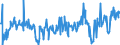 KN 11029070 /Exporte /Einheit = Preise (Euro/Tonne) /Partnerland: Polen /Meldeland: Eur27_2020 /11029070:Mehl von Roggen