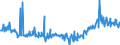 KN 11029070 /Exporte /Einheit = Preise (Euro/Tonne) /Partnerland: Rumaenien /Meldeland: Eur27_2020 /11029070:Mehl von Roggen