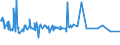 KN 11029070 /Exporte /Einheit = Preise (Euro/Tonne) /Partnerland: Kasachstan /Meldeland: Eur27_2020 /11029070:Mehl von Roggen