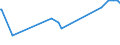 KN 11029070 /Exporte /Einheit = Preise (Euro/Tonne) /Partnerland: Guinea-biss. /Meldeland: Eur27_2020 /11029070:Mehl von Roggen