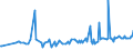 KN 11029070 /Exporte /Einheit = Preise (Euro/Tonne) /Partnerland: Mosambik /Meldeland: Eur27_2020 /11029070:Mehl von Roggen