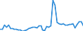 KN 11029090 /Exporte /Einheit = Preise (Euro/Tonne) /Partnerland: Ver.koenigreich(Nordirland) /Meldeland: Eur27_2020 /11029090:Mehl von Getreide (Ausg. Weizen Oder Mengkorn, Roggen, Mais, Reis, Gerste und Hafer)