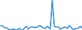 KN 11029090 /Exporte /Einheit = Preise (Euro/Tonne) /Partnerland: Ver.koenigreich(Ohne Nordirland) /Meldeland: Eur27_2020 /11029090:Mehl von Getreide (Ausg. Weizen Oder Mengkorn, Roggen, Mais, Reis, Gerste und Hafer)