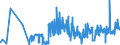 KN 11029090 /Exporte /Einheit = Preise (Euro/Tonne) /Partnerland: Malta /Meldeland: Eur27_2020 /11029090:Mehl von Getreide (Ausg. Weizen Oder Mengkorn, Roggen, Mais, Reis, Gerste und Hafer)