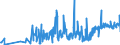 KN 11029090 /Exporte /Einheit = Preise (Euro/Tonne) /Partnerland: Litauen /Meldeland: Eur27_2020 /11029090:Mehl von Getreide (Ausg. Weizen Oder Mengkorn, Roggen, Mais, Reis, Gerste und Hafer)