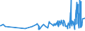 KN 11029090 /Exporte /Einheit = Preise (Euro/Tonne) /Partnerland: Moldau /Meldeland: Eur27_2020 /11029090:Mehl von Getreide (Ausg. Weizen Oder Mengkorn, Roggen, Mais, Reis, Gerste und Hafer)