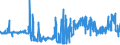 KN 11029090 /Exporte /Einheit = Preise (Euro/Tonne) /Partnerland: Slowenien /Meldeland: Eur27_2020 /11029090:Mehl von Getreide (Ausg. Weizen Oder Mengkorn, Roggen, Mais, Reis, Gerste und Hafer)