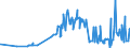 KN 11029090 /Exporte /Einheit = Preise (Euro/Tonne) /Partnerland: Ehem.jug.rep.mazed /Meldeland: Eur27_2020 /11029090:Mehl von Getreide (Ausg. Weizen Oder Mengkorn, Roggen, Mais, Reis, Gerste und Hafer)