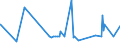 KN 11029090 /Exporte /Einheit = Preise (Euro/Tonne) /Partnerland: Aegypten /Meldeland: Eur27_2020 /11029090:Mehl von Getreide (Ausg. Weizen Oder Mengkorn, Roggen, Mais, Reis, Gerste und Hafer)