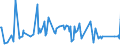 KN 11029090 /Exporte /Einheit = Preise (Euro/Tonne) /Partnerland: Mali /Meldeland: Eur27_2020 /11029090:Mehl von Getreide (Ausg. Weizen Oder Mengkorn, Roggen, Mais, Reis, Gerste und Hafer)