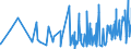 CN 11029090 /Exports /Unit = Prices (Euro/ton) /Partner: Guinea Biss. /Reporter: Eur27_2020 /11029090:Cereal Flours (Excl. Wheat, Meslin, Rye, Maize, Rice, Barley and Oat)