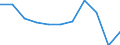 KN 1102 /Exporte /Einheit = Preise (Euro/Tonne) /Partnerland: Belgien/Luxemburg /Meldeland: Eur27 /1102:Mehl von Anderem Getreide als Weizen Oder Mengkorn