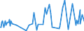 CN 1102 /Exports /Unit = Prices (Euro/ton) /Partner: Benin /Reporter: Eur27_2020 /1102:Cereal Flours (Excl. Wheat or Meslin)