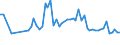 CN 11031110 /Exports /Unit = Prices (Euro/ton) /Partner: United Kingdom(Northern Ireland) /Reporter: Eur27_2020 /11031110:Durum Wheat Groats and Meal