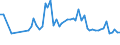 KN 11031110 /Exporte /Einheit = Preise (Euro/Tonne) /Partnerland: Ver.koenigreich(Nordirland) /Meldeland: Eur27_2020 /11031110:Grobgrieß und Feingrieß, von Hartweizen