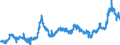 CN 11031110 /Exports /Unit = Prices (Euro/ton) /Partner: Belgium /Reporter: Eur27_2020 /11031110:Durum Wheat Groats and Meal