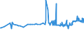 KN 11031110 /Exporte /Einheit = Preise (Euro/Tonne) /Partnerland: Weissrussland /Meldeland: Eur27_2020 /11031110:Grobgrieß und Feingrieß, von Hartweizen