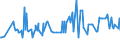 KN 11031110 /Exporte /Einheit = Preise (Euro/Tonne) /Partnerland: Kasachstan /Meldeland: Eur27_2020 /11031110:Grobgrieß und Feingrieß, von Hartweizen