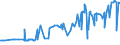 CN 11031110 /Exports /Unit = Prices (Euro/ton) /Partner: Burkina Faso /Reporter: Eur27_2020 /11031110:Groats and Meal, of Durum Wheat