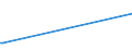 KN 11031110 /Exporte /Einheit = Preise (Euro/Tonne) /Partnerland: S.tome /Meldeland: Eur28 /11031110:Grobgrieß und Feingrieß, von Hartweizen